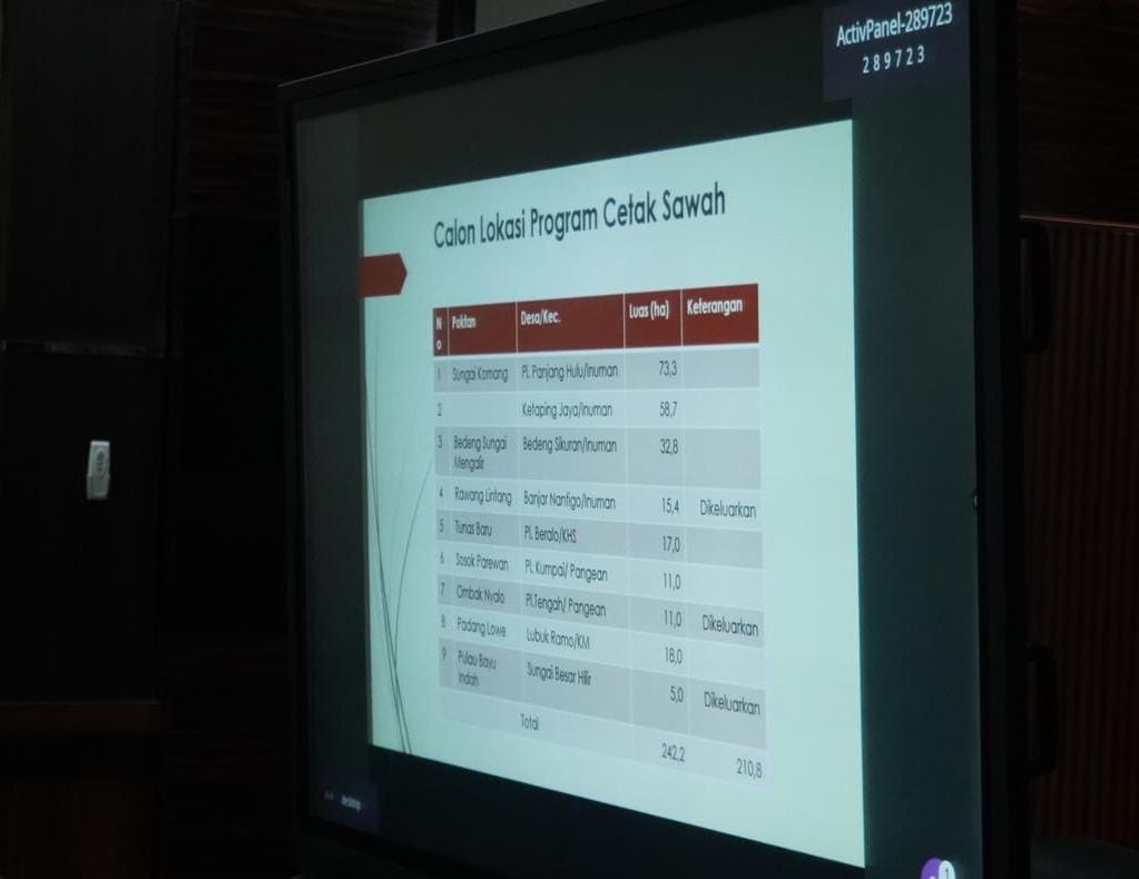 “Program Cetak Sawah” Bupati Kuansing Suhardiman Amby, Kepala Daerah dan Penyuluh Pertanian Lakukan Rapat