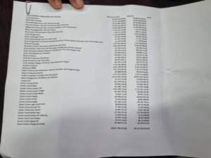Tunda Bayar Pemkab Kuansing Tembus Rp202,9 Miliar: Puluhan OPD & Kecamatan Terimbas, Kontraktor Menjerit