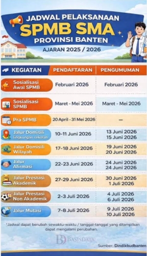 Penerimaan Siswa Baru SPMB Di SMAN 8 Pandeglang Diduga Tidak Transparan Dan Syarat Kepentingan