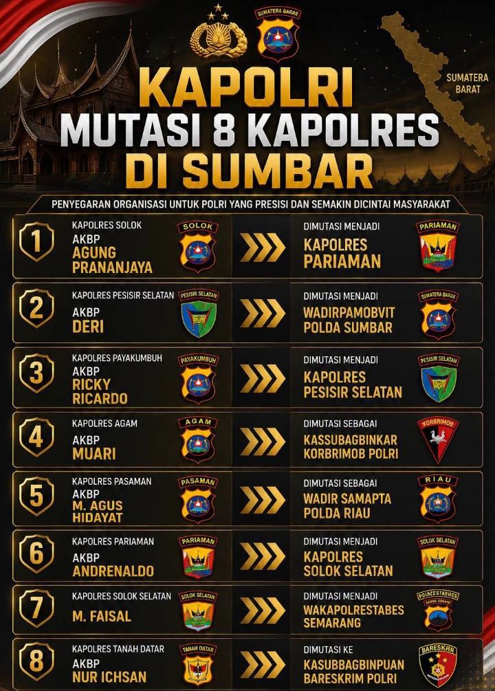 Kapolri Mutasi 8 Kapolres di Sumbar, Ini Bentuk Penyegaran Tubuh Polri dan Promosi Jabatan