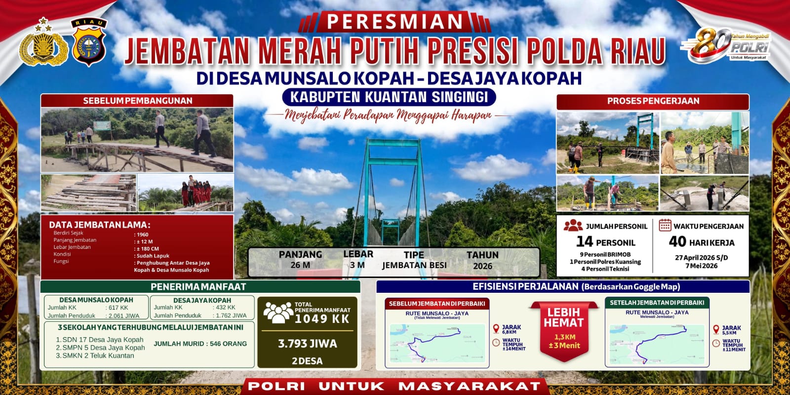 Polri Bantu Masyarakat Infrastruktur: Kapolres Kuansing Sampaikan Riau 80 Jembatan dan 7 Jembatan Kuansing Tahap II di Tunaikan 