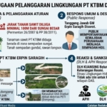 Dugaan Tanam Sawit di DAS, Penegak Hukum Desak Audit..! GM PT KTBM Erpin Saragih Singgung PETI dalam Klarifikasinya 