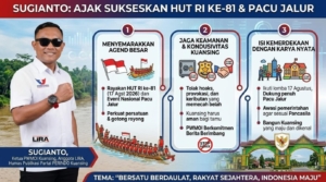 Sugianto Ajak Sukseskan HUT RI ke-81 dan Meriahkan Pacu Jalur, Warga Kuansing Diminta Jaga Kondusivitas