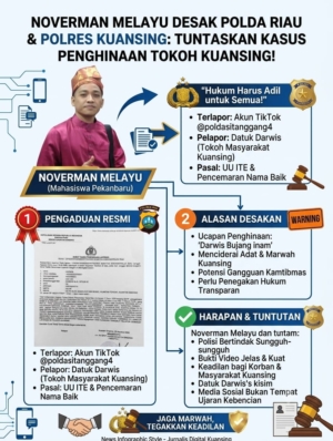 Noverman Mahasiswa Pekanbaru Desak Polda Riau dan Polres Kuansing Tuntaskan Kasus Penghinaan Tokoh Kuansing di TikTok