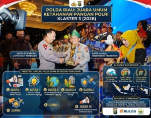 Unggul di Enam Kategori, Polda Riau Juara Umum Ketahanan Pangan Polri