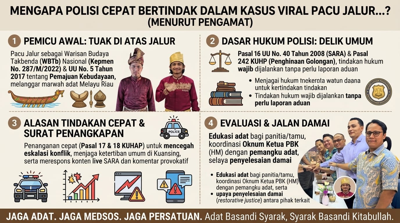 MENGAPA POLISI CEPAT BERTINDAK DALAM KASUS VIRAL PACU JALUR..? INI MENURUT PENGAMAT