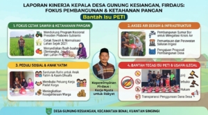 Bantah Isu PETI: Mantan Kades Gunung Kesiangan Firdaus Aktif Cetak Sawah, Progam Nasional, Santuni Anak Yatim dan Fokus Bangun Desa